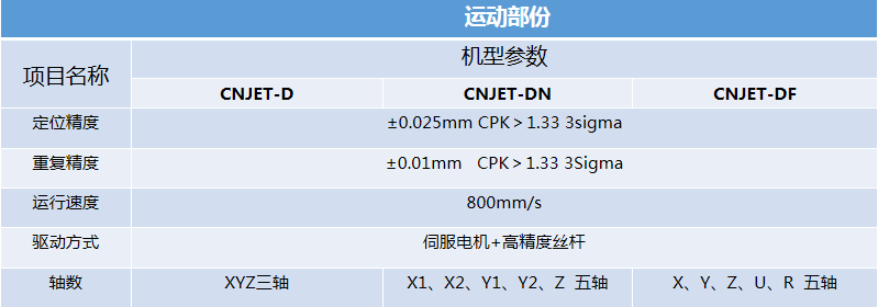 PCB点胶机